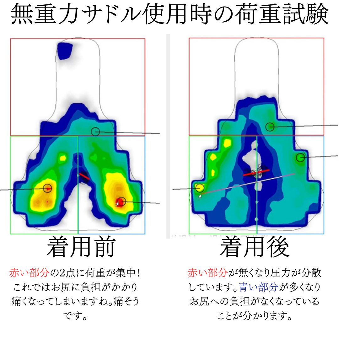 無重力サドル